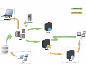 持续交付在Yeahmobi移动广告产品开发与人工智能应用软件中的实践