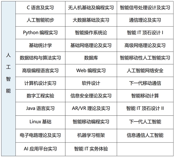 2025年韩国世明大学1年制中文授课专升本申请指南 人工智能应用软件开发专业