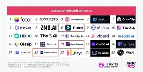 人工智能浪潮之巅 万兴科技深耕AI应用开发，百万高薪广纳英才