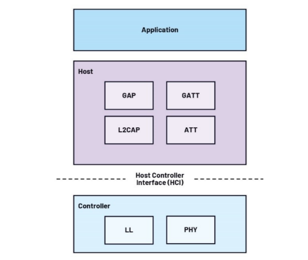 未来工厂 利用搭载人工智能的传感器在边缘做出决策——第2部分 人工智能应用软件开发